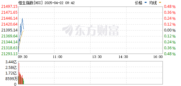 R图 HSI_0