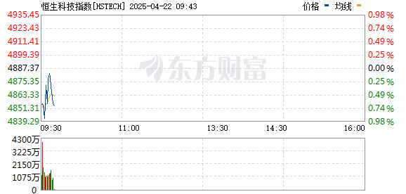 R图 HSTECH_0