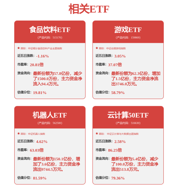 正规股票配资官网网址 这个赛道迎大利好！市场规模有望超3000亿元，7股获社保基金重仓