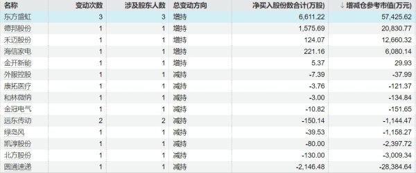 股票配资门户网登录 恒瑞医药：董事孙杰平拟减持公司股份不超47.67万股